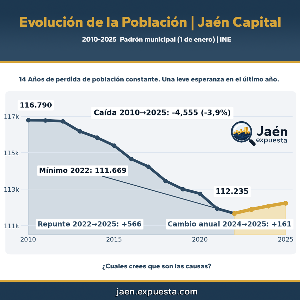 población_jaén